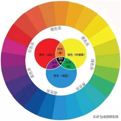 中間色有哪些|【色彩學重點入門】一次搞懂對比 / 互補色、彩度明度、色相環的。